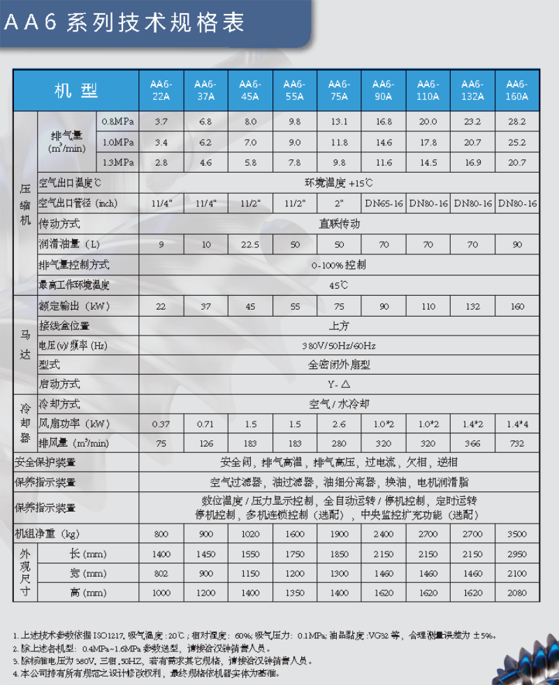 漢鐘AE6-AA6-F-2015.7.9_頁(yè)面_080_看圖王.png